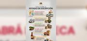 ¿QUÉ IMPLICA EL ESTADO DE EXCEPCIÓN? ESTAS SON LAS MEDIDAS QUE SE APLICARÁN EN EL PAÍS
