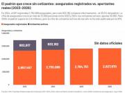833 mil personas sostienen el ahorro previsional en Bolivia