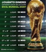 Los números del Mundial más participativo de la historia
