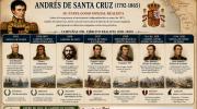 CRÓNICA Santa Cruz, el realista Juan José Toro