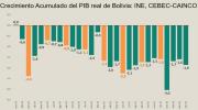 Análisis de la CAINCO plantea ajuste gradual del dólar, financiamiento externo y disciplina fiscal