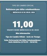 Tipo flexible: La cotización del dólar en Bolivia llega a Bs 11