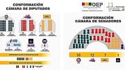 La ruptura con el Gobierno abre un frente de incertidumbre sobre el futuro de la bancada de Unidad Nacional