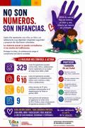Suman 965 denuncias de violencia sexual infantil