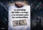 La paradoja del dólar a la baja y su escasez para los combustibles