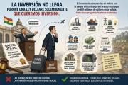 Bolivia busca inversionistas: abstenerse alérgicos a la incertidumbre