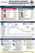 ¿Cuáles son los retos de Bolivia sobre el indicador riesgo país?