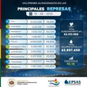 La Paz: Reservas de agua suben gracias a las recientes lluvias y nevadas