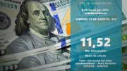 Dólar oficial se mantiene en Bs 11,52 por tercer día consecutivo