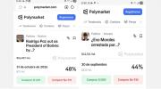 48 % de usuarios de Polymarket señalan que Rodrigo Paz dejará el poder antes del 31 de octubre