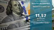 BCB fija el dólar en Bs 11,57 tras más de tres semanas de descenso