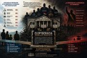 Cleptocracia