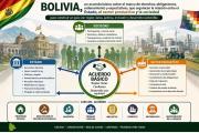 Bolivia necesita un pacto económico