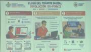 Conoce los pasos para acceder a la devolución de aportes del ex Fonvis