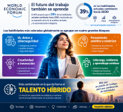 El talento híbrido: la nueva frontera laboral hacia 2030