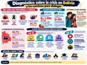 Del conflicto al diálogo: las tareas pendientes para reconstruir la cohesión social