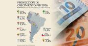 Banco Mundial: Economía de Bolivia se contraerá un 2,8% en 2026, la peor proyección de la región