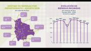 Las remesas a Bolivia caen un 8,6 % hasta agosto y España sigue siendo el principal origen
