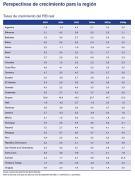 BM: BOLIVIA DECRECERÁ 2,8%