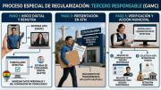 Alcaldía prevé más medidas contra poseedores de vehículos que no completaron transferencias