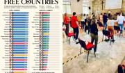 Dinamarca encabeza el índice mundial de libertad y Estados Unidos cae al puesto 37