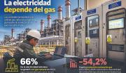 El declive del gas pone en riesgo la generación de energía en Bolivia
