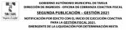 ¿Seguro que estás al día con los impuestos a los Bienes Inmuebles en Tarija? Revisa la segunda publicación