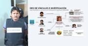 Gobierno muestra diagrama de presuntos nexos del dirigente evista acusado de coordinar actos violentos con Evo