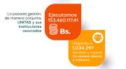 En 2025, UNITAS y sus asociadas ejecutaron más de Bs 153 millones llegando a más de un millón de personas